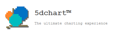 5dchart Logo