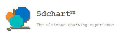 Cupões disponíveis para 5dchart