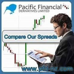Cupões disponíveis para Pfd New Zealand